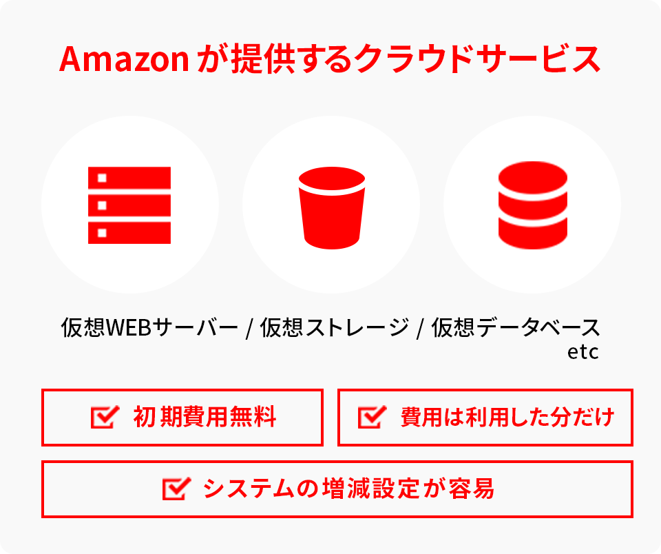 Amazonが提供するクラウドサービス